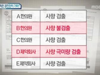 MBC 경제매거진M _ 공진단 편(3부) 가짜 공진단이 팔린다? 그 실체는?
